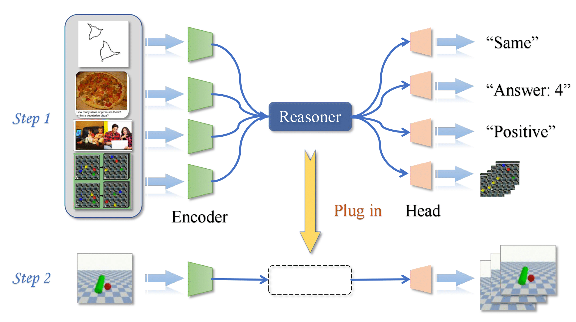 General Final